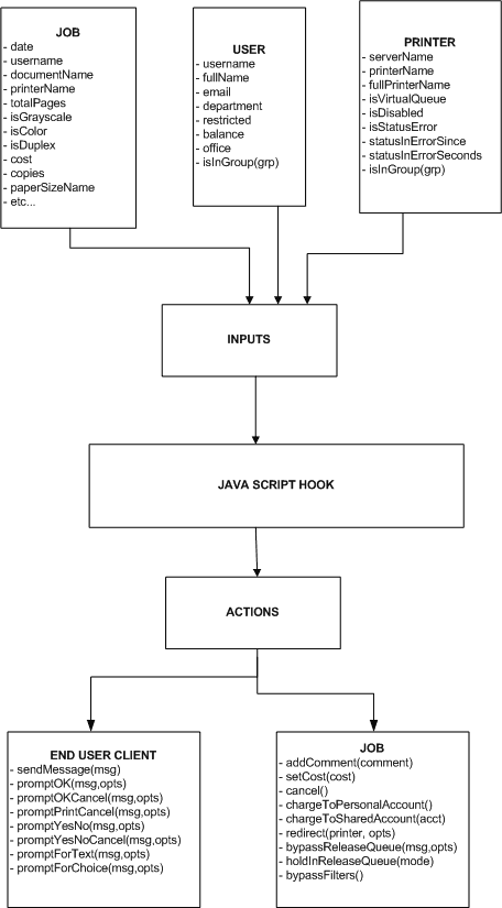 print-scripting-diagram