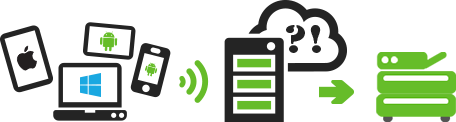 mobile-byod mobile-byod