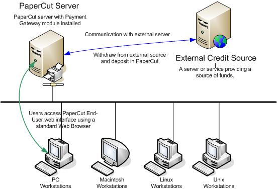 network-diagram