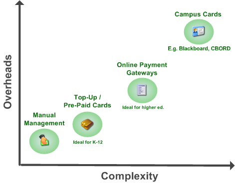 recharging-balance-cost-vs-complexity