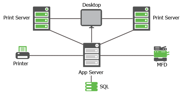 Single Application Server, Single Print Server.