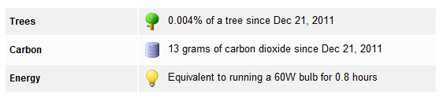 Environmental impact counters from the user web interface 