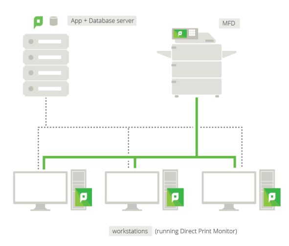 Direct Printing architecture