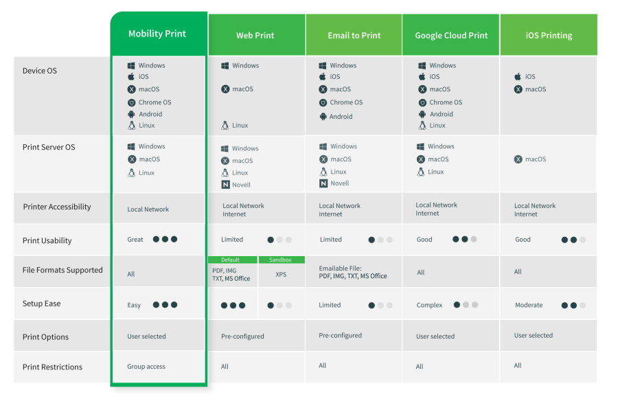 Mobile & BYOD