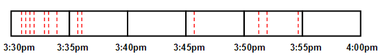 Example of how Internet Control calculates time used on the Internet