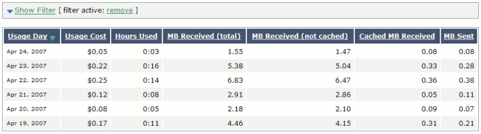 A user's recent internet usage