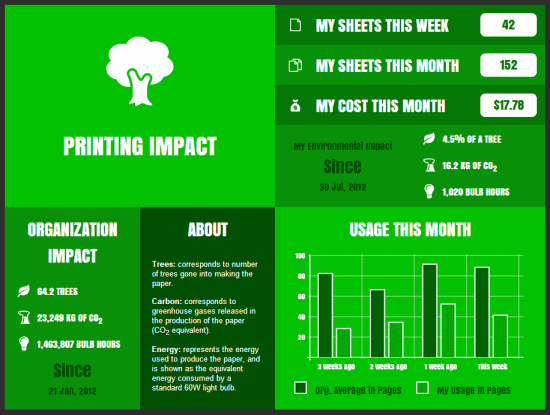 Environmental Dashboard