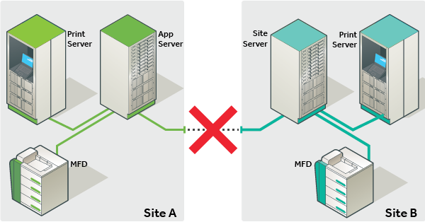 WITH Site Server