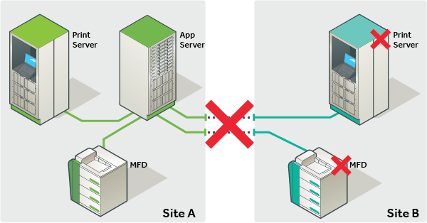 WITHOUT Site Server