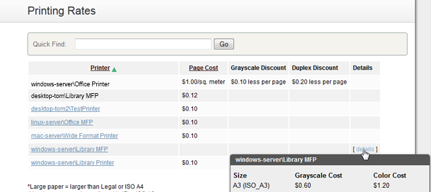 Printing costs as seen by the user