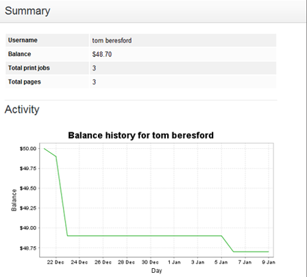 A user's summary information