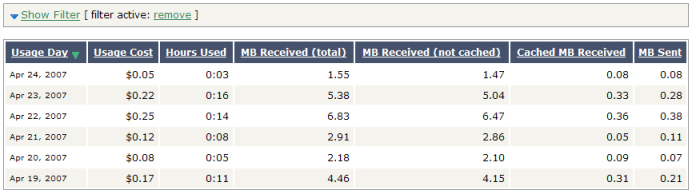 A user's recent internet usage