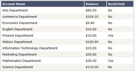 A list of available shared accounts